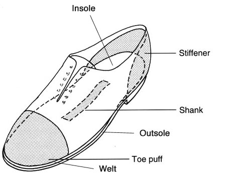 parts-of-the-shoe